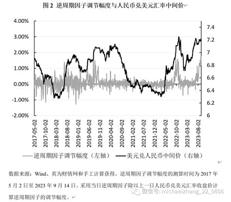 陈胤默、张明人民币汇率形成机制的当前形势与未来方向——“811”汇改八周年回顾与展望 张明的财新博客 财新网