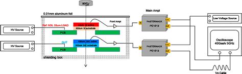 Frontiers Time Resolution Of The 4H SiC PIN Detector