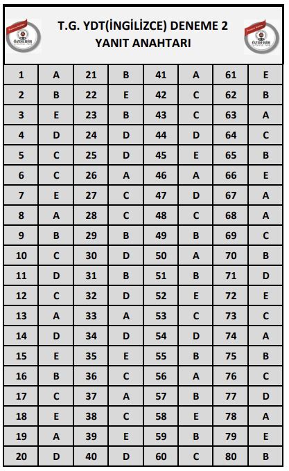 2023 ÖZDEBİR TYT AYT 2 Deneme Cevap Anahtarı Osymli