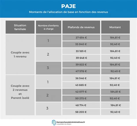 Demander L Allocation De Base De La PAJE La Prestation Daccueil Du