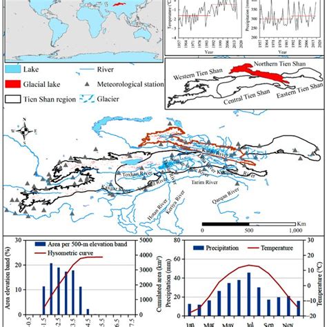 Study Region Of The Northern Tien Shan Central Asia Download