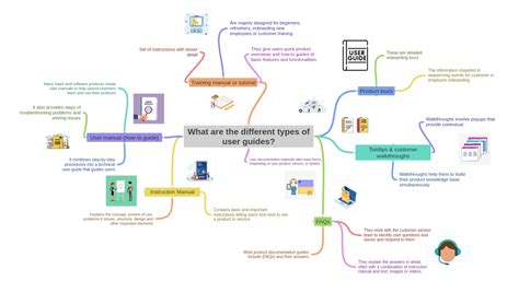 What are the different types of user guides?, image, image, image, image,…