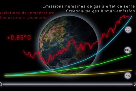 Toutes les données clés du changement climatique en 8 minutes