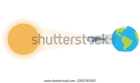 Illustration Annular Solar Eclipse Educational Animation Stock Vector ...