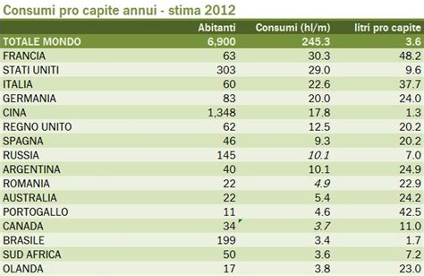 I Consumi Di Vino Nel Mondo Stima Oiv I Numeri Del Vino I