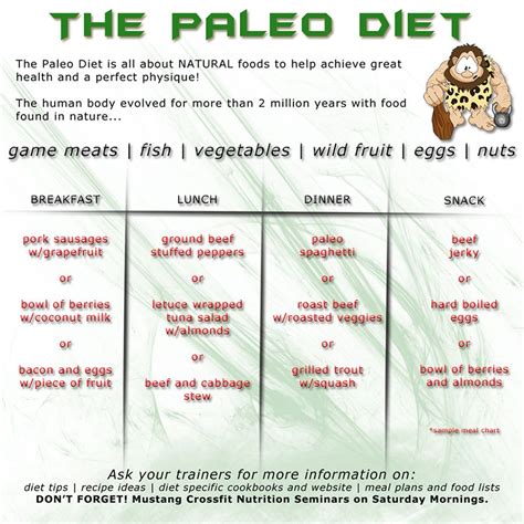 Paleo diet recipes photo – Artofit