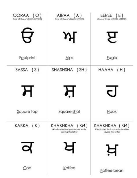 How To Learn Punjabi Alphabet Flashcards Alphabet Flashcards