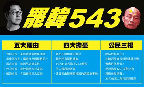 罷韓的理由在這裡！ Wecare高雄籲市民勇敢表達 政治 Newtalk新聞