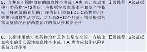 指南速递｜更新要点！中国缺血性卒中和短暂性脑缺血发作二级预防指南2022缺血性卒中危险因素指南患者 健康界