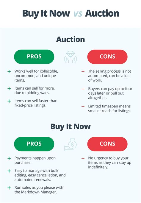Buy It Now vs Auction: How to sell most effectively on eBay
