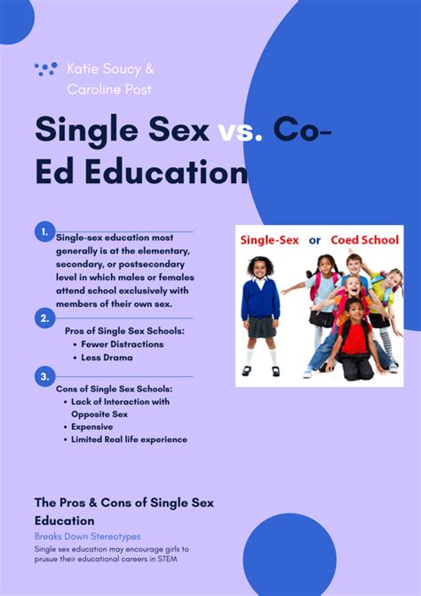 Single Sex Vs Co Educational Education Economics Of Gender