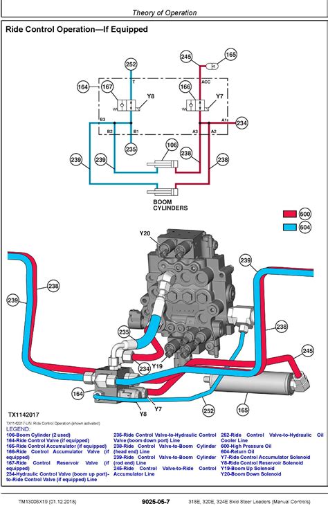 John Deere 318e 320e 324e Skid Steer Loaders Operation And Test Manual