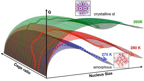 Molecular Dynamics Simulation Sheds New Light On Methane Hydrate