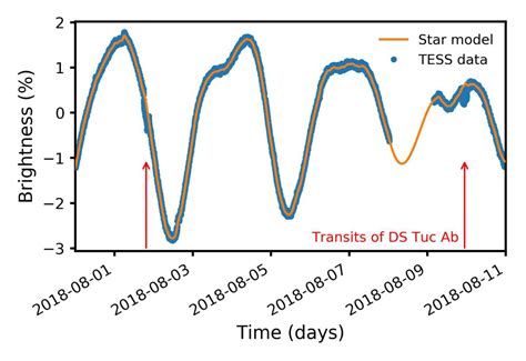 New space discovery sheds light on planet formation