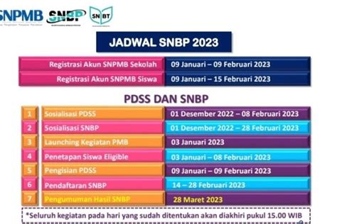 Cara Cek Pengumuman Snbp 2023 Mulai Hari Ini