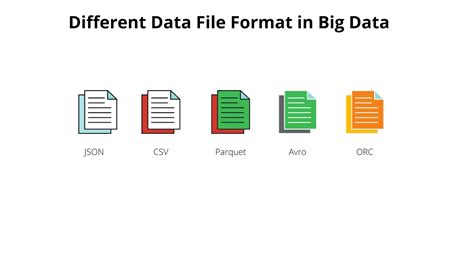 Different Data File Formats In Big Data Engineering YouTube