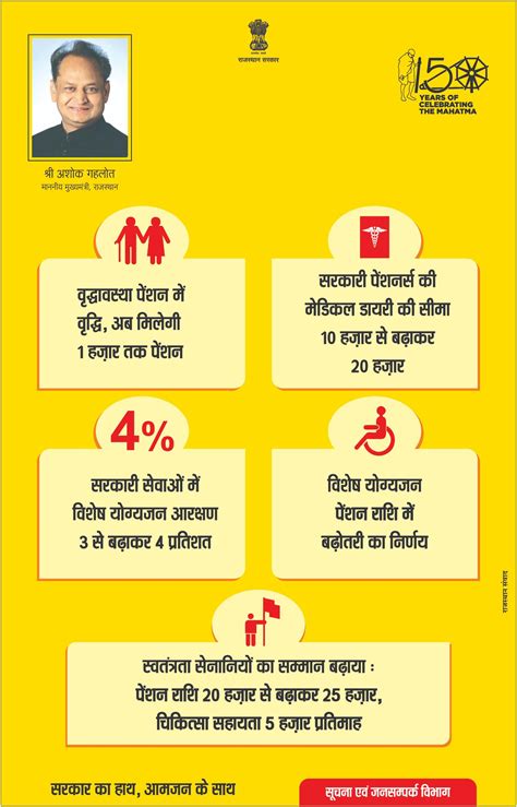 सूचना एवं जनसम्पर्क विभाग राजस्थान सरकार On Twitter सरकार का हाथ आमजन के साथ Rajasthan वर्ष