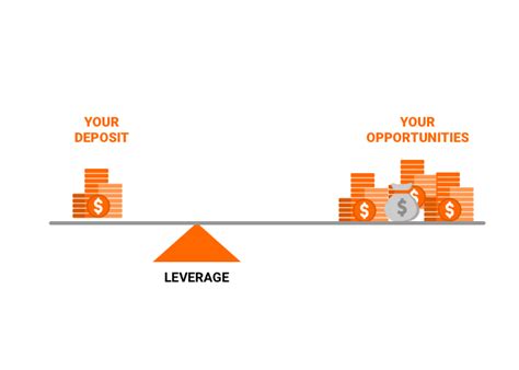 Leverage Trading What Is It And How Does It Work Earn2Trade Blog