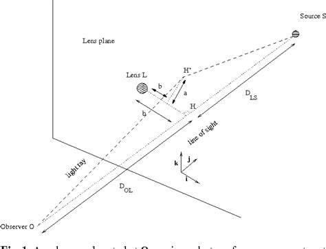 Figure From Gravitational Lensing By Rotating Stars Semantic Scholar