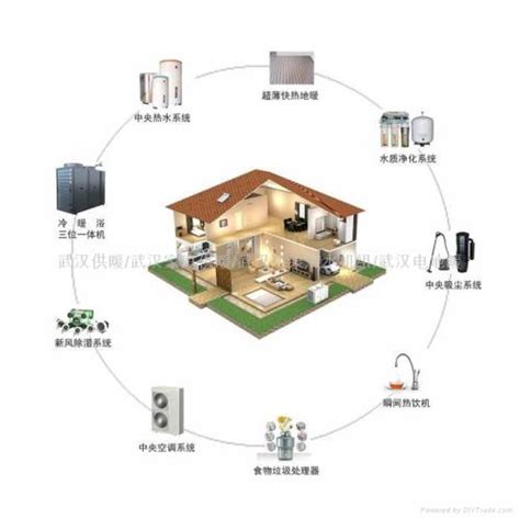 家庭供暖设备方式有哪些 5大供暖设备方式