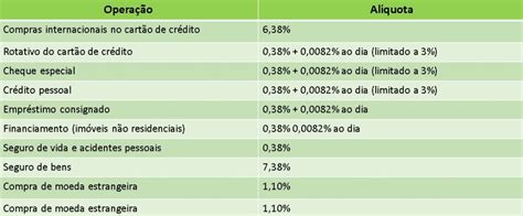 O que é IOF Aprenda aqui quando ele é cobrado Faculdade XP