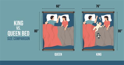 Queen Bed Vs King Bed