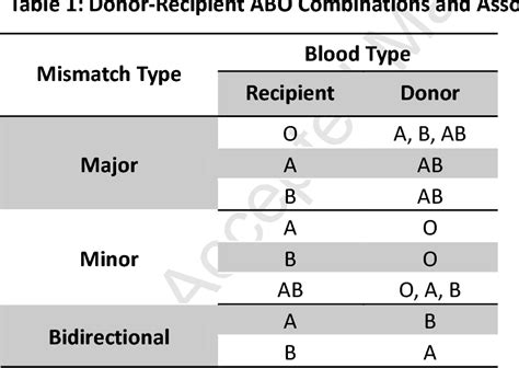 Abo Compatibility Chart Blood Type Compatibility Chart Pdf Format E