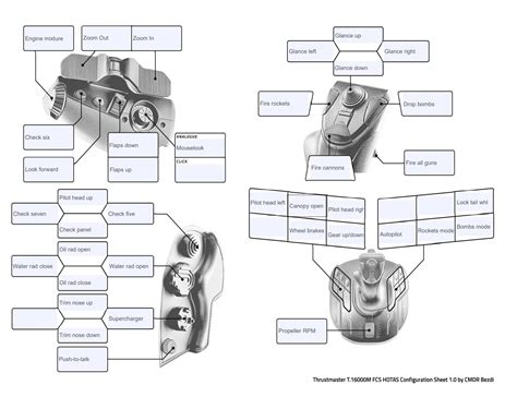 Guide: Thrustmaster T.16000M + TWCS Throttle "No TrackIR or VR" HOTAS ...