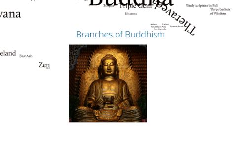 Branches of Buddhism by Karen Brightwell