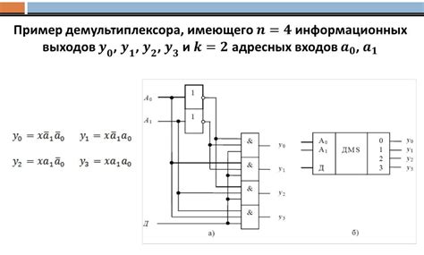 Презентация на тему: Мультиплексоры, демультиплексоры