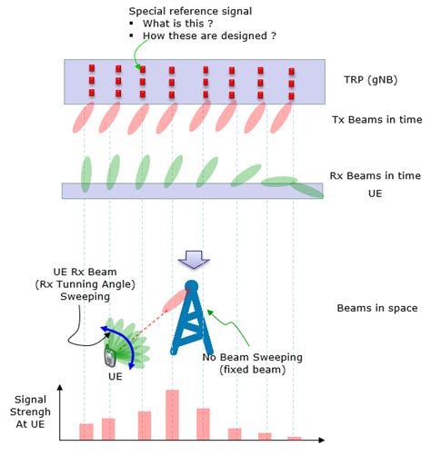 5g Sharetechnote