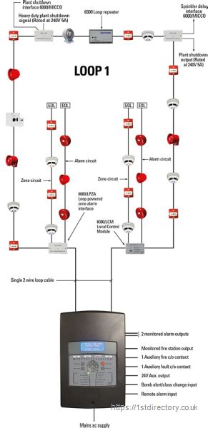 Protec Fire Detection Plc