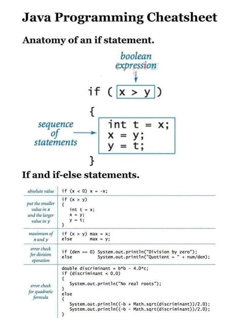 Javascript Cheat Sheet For Web Development