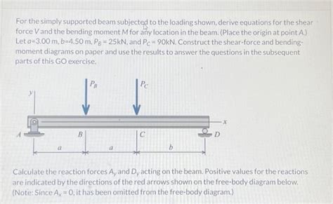 Solved For The Simply Supported Beam Subjected To The