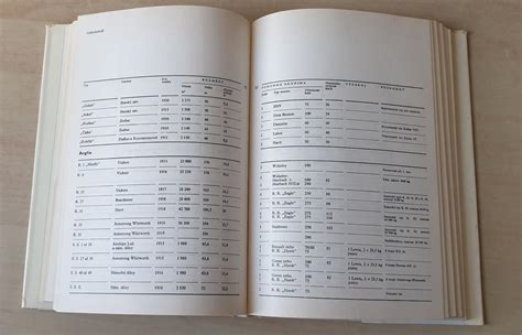 Vojenská letadla 1 letadla první světové války 1977 Aukro