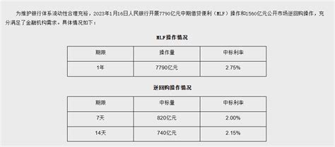 央行“大红包”来了！利率经济银行