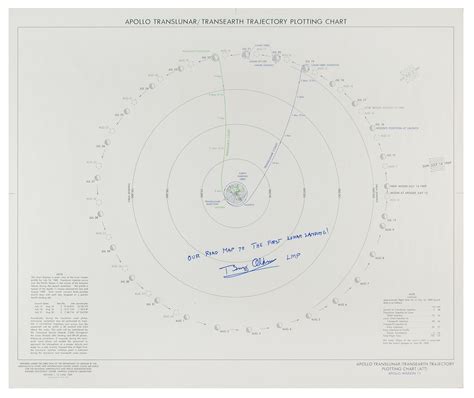 Buzz Aldrin Signed Apollo 11 Trajectory Plotting Chart RR Auction