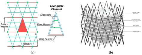 Fundamental diagrid geometrical features: (a) diagrid module and basic ...