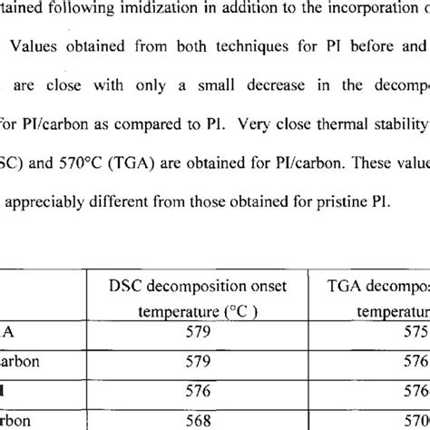 2 The Thermal Stability Download Table