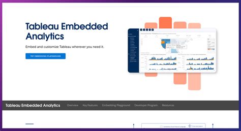Tableau Embedded Analytics Review Features Pros And Cons