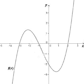 Aio O Grafico A Seguir Representa A Funcao