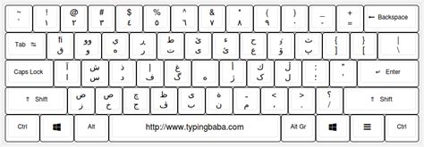 Kurdish Keyboard For Online Kurdish Typing