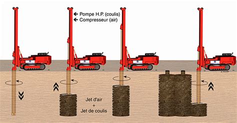 Jet Grouting A Soil Reinforcement And Underpinning Technique