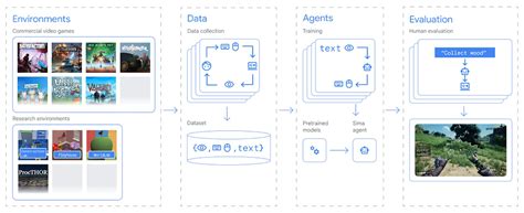 Google DeepMind S SIMA Is A Super Smart AI That Can Learn From Video