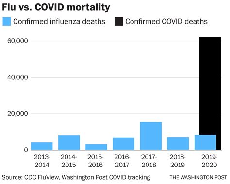 Influenza A Outbreak 2020 Rose Gibson