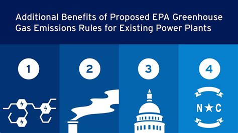 Benefits Of Proposed Epa Power Plant Rules Youtube