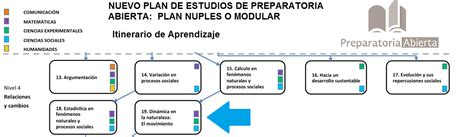 PREPARATORIA ABIERTA NUPLES SEP M19 DINÁMICA EN LA NATURALEZA EL