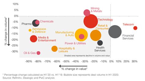 Global M A Industry Trends