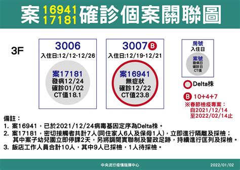 又1起旅館群聚？ 陳時中：房間相鄰時間重疊 高度懷疑｜台灣疫情｜新冠肺炎｜元氣網