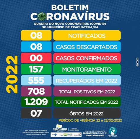 Boletim Epidemiológico 23 02 2022 Prefeitura Municipal de